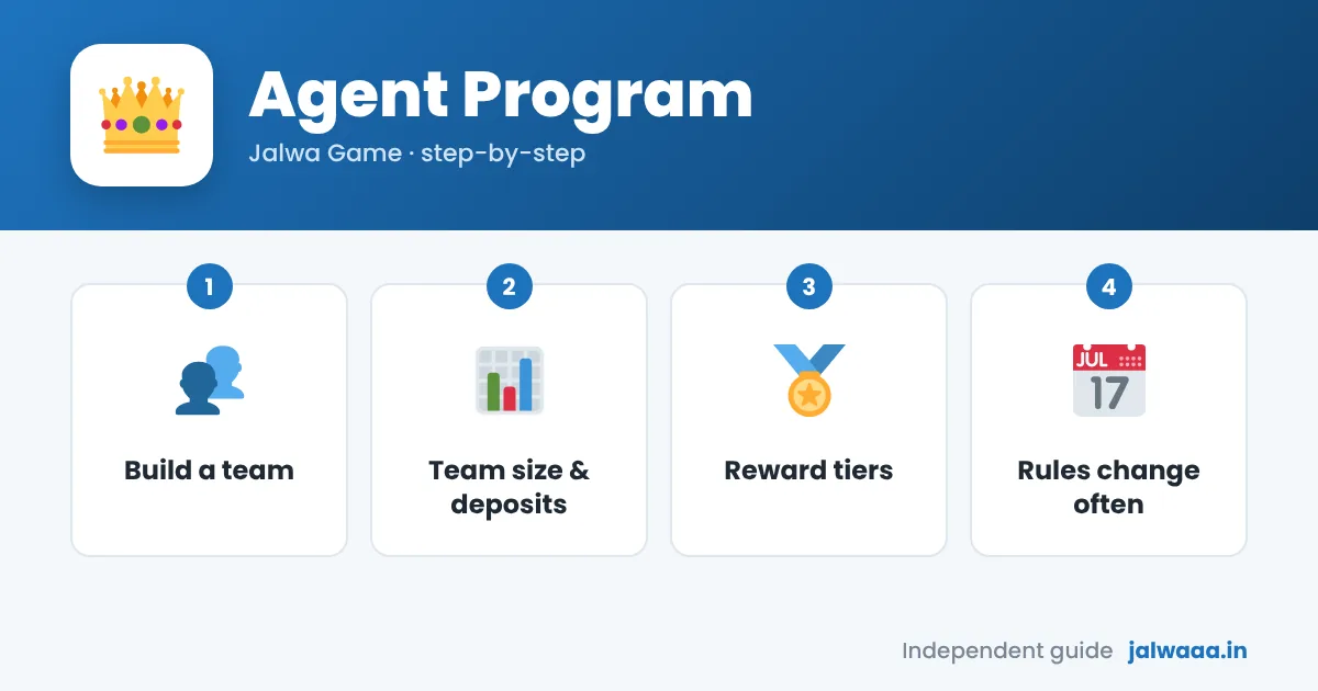 Jalwa Game agent program