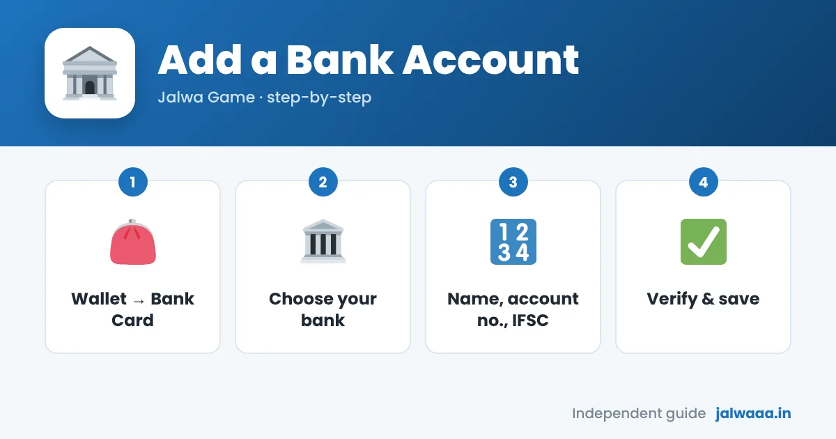 Add bank account in Jalwa Game