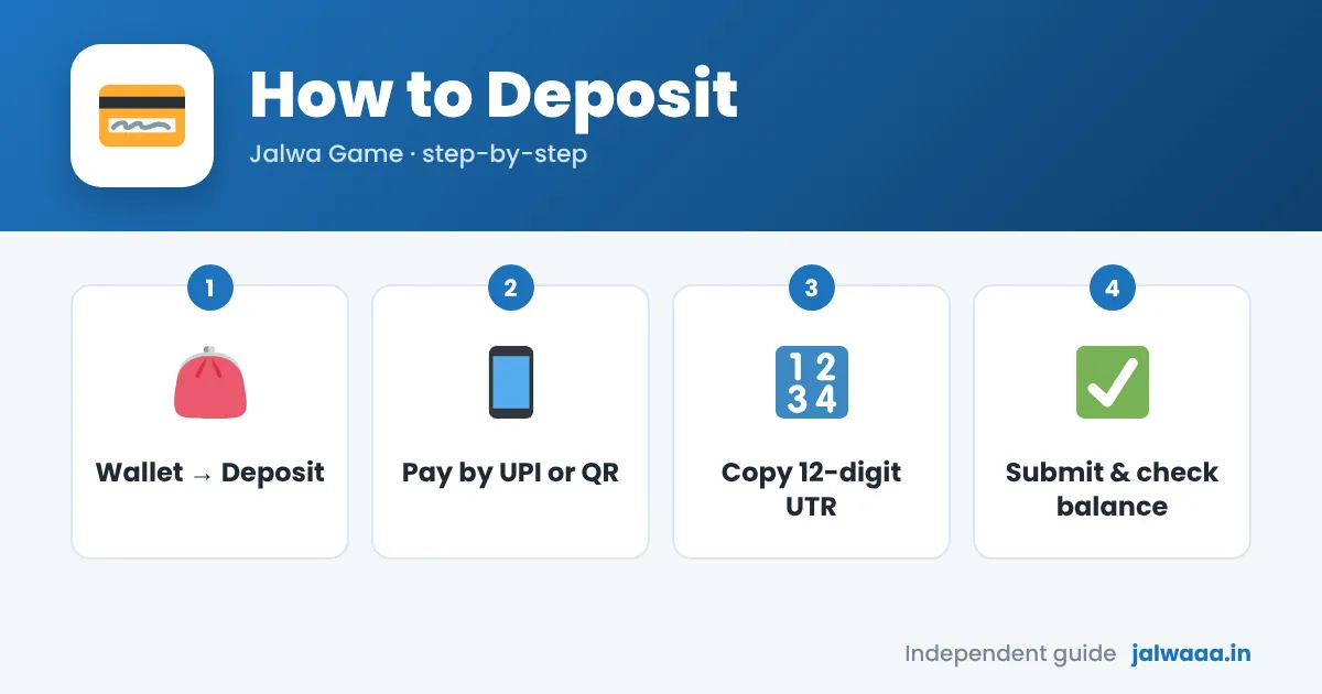 Jalwa Game deposit screen
