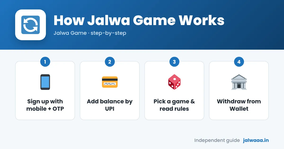 How Jalwa Game works