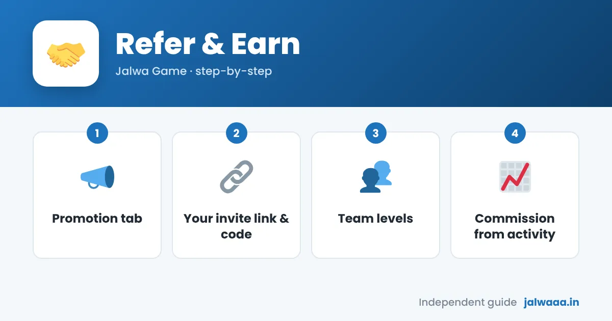 Jalwa Game refer and earn