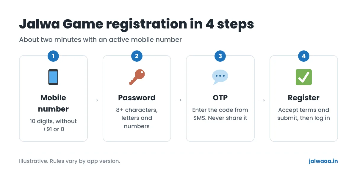 Jalwa Game registration in 4 steps