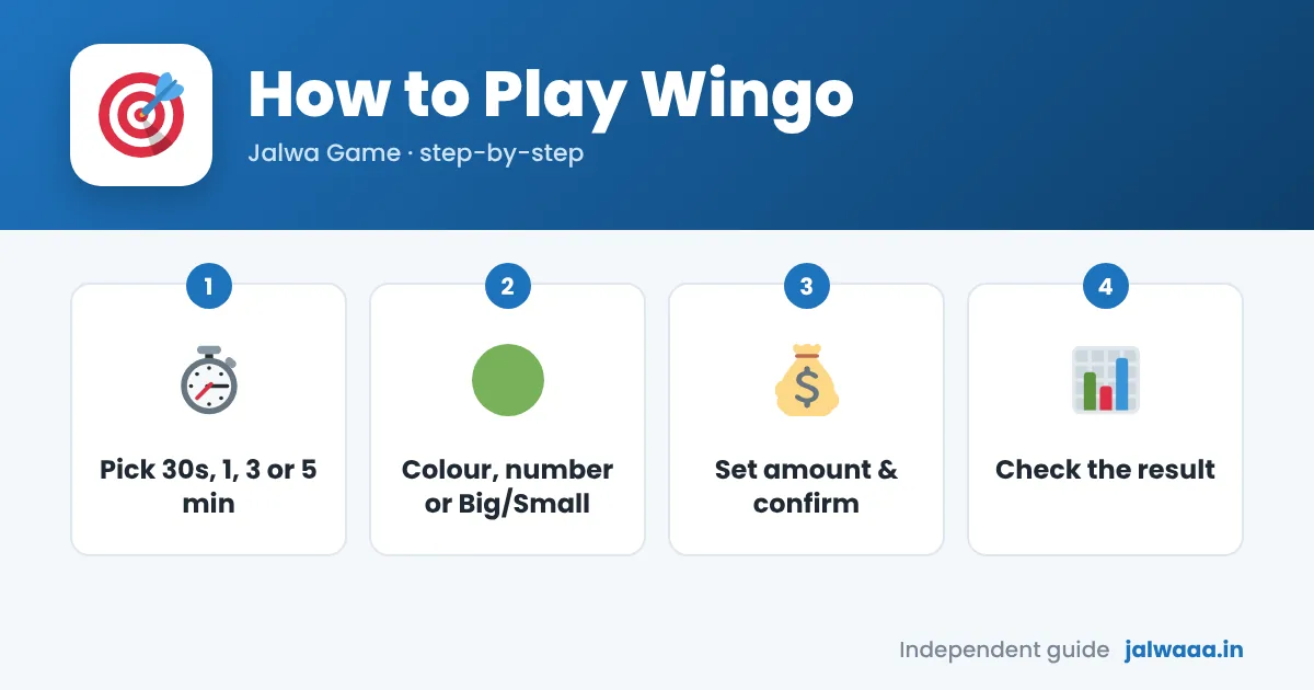 Jalwa Game Wingo colour prediction